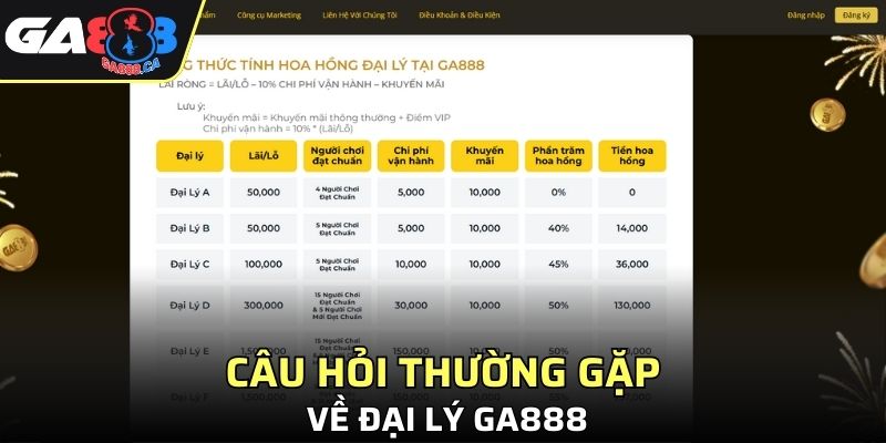 Câu hỏi thường gặp về đại lý GA888